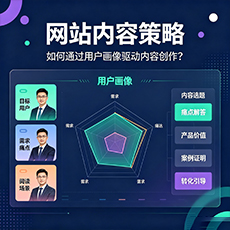 梁园建站-网站内容策略：如何通过用户画像驱动内容创作？