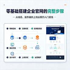商丘建站-零基础搭建企业官网的完整步骤