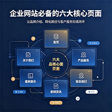 商丘建站-企业网站必备的六大核心页面